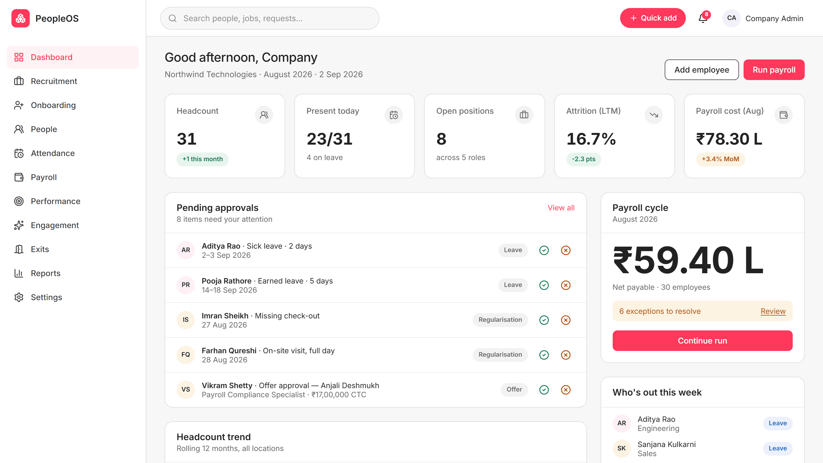Kiko dashboard showing headcount, pending approvals and the live payroll cycle